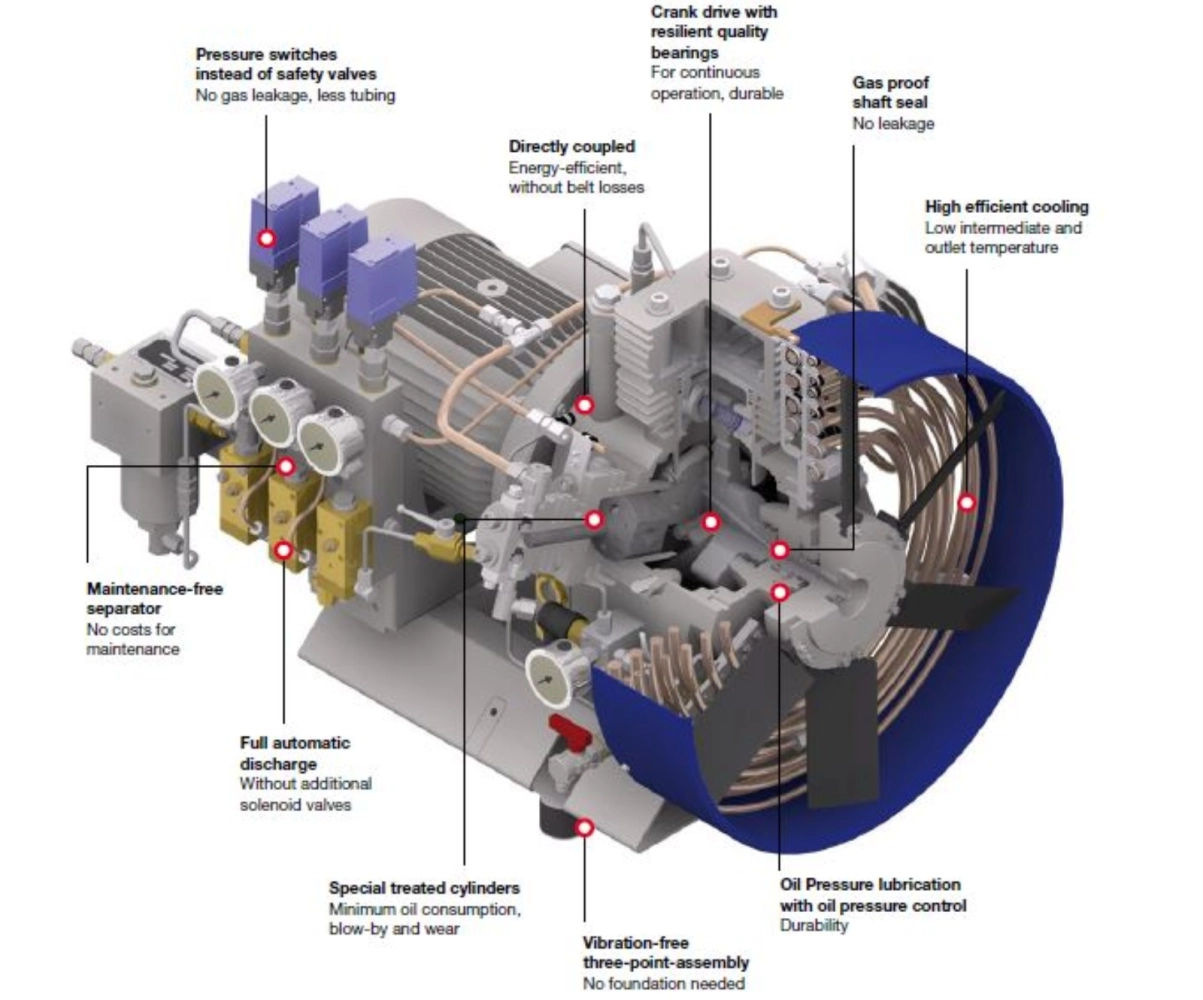 JA Brecker Nitrogen Compressor