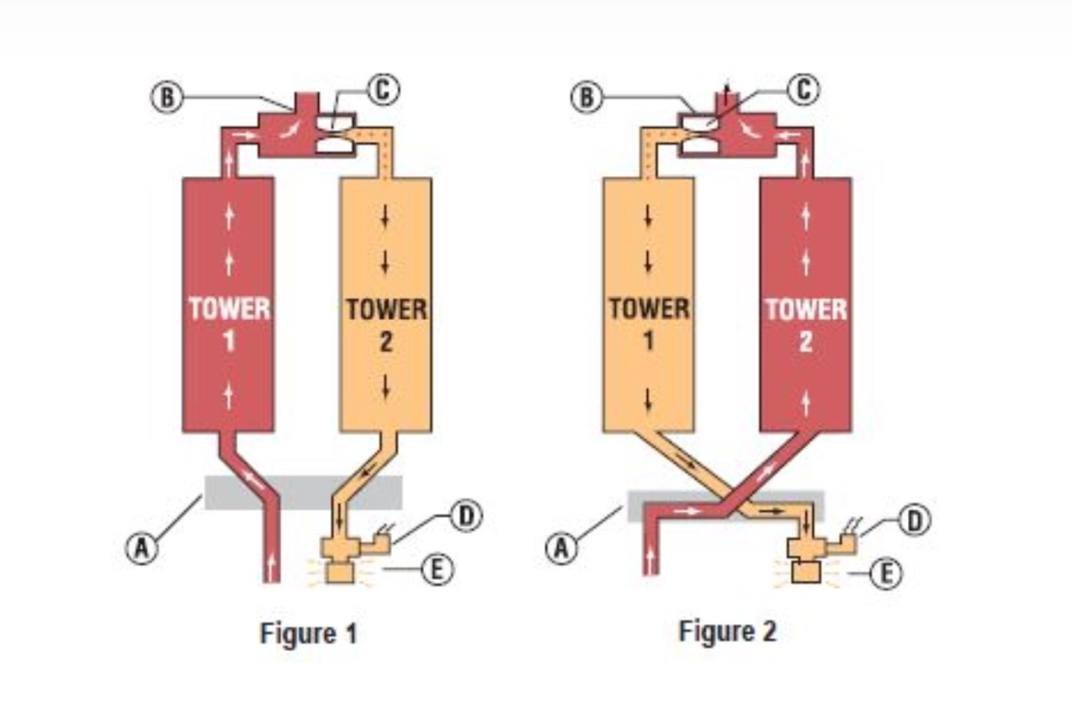 SPX Hankison HDW Series Desiccant Air Dryer