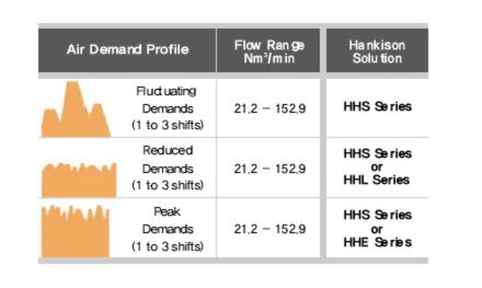 SPX Hankison HHS/HHL/HHE Series