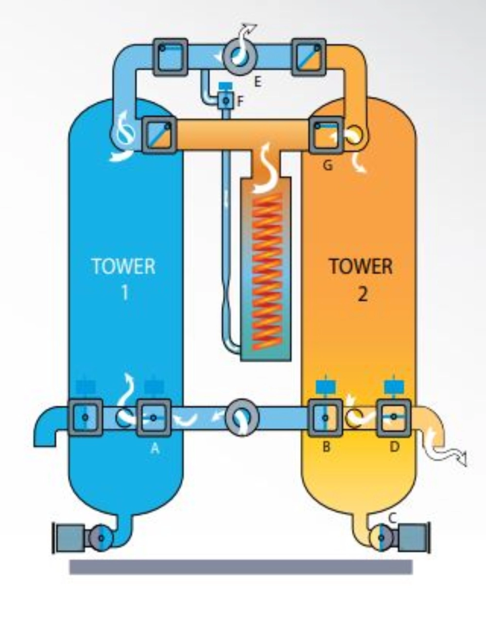 SPX Hankison Heated Purge Desiccant Dryer