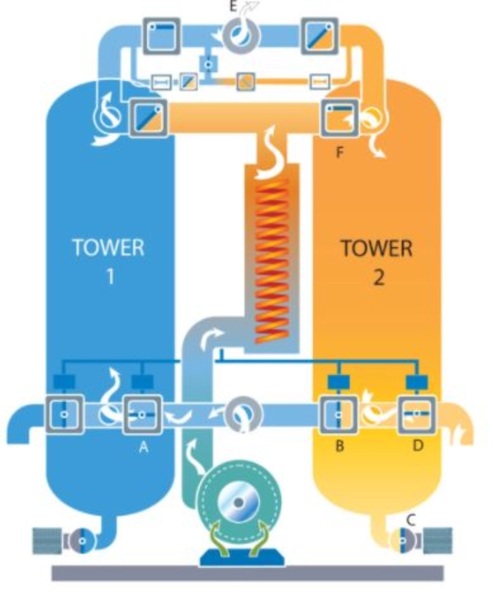 SPX Hankison Blower Purge Regenerative Desiccant Dryers