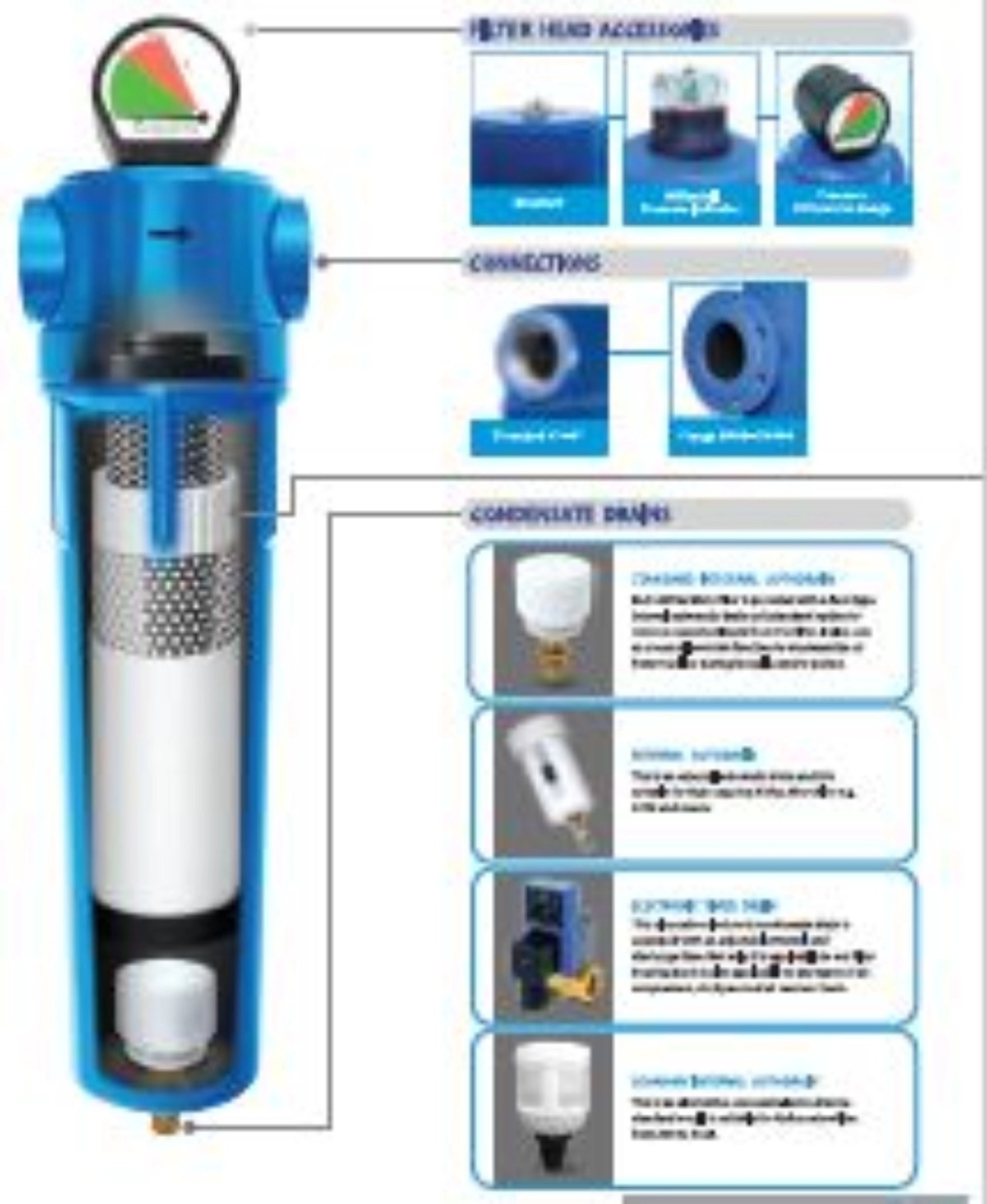 Airflux High Efficiency Microfilter