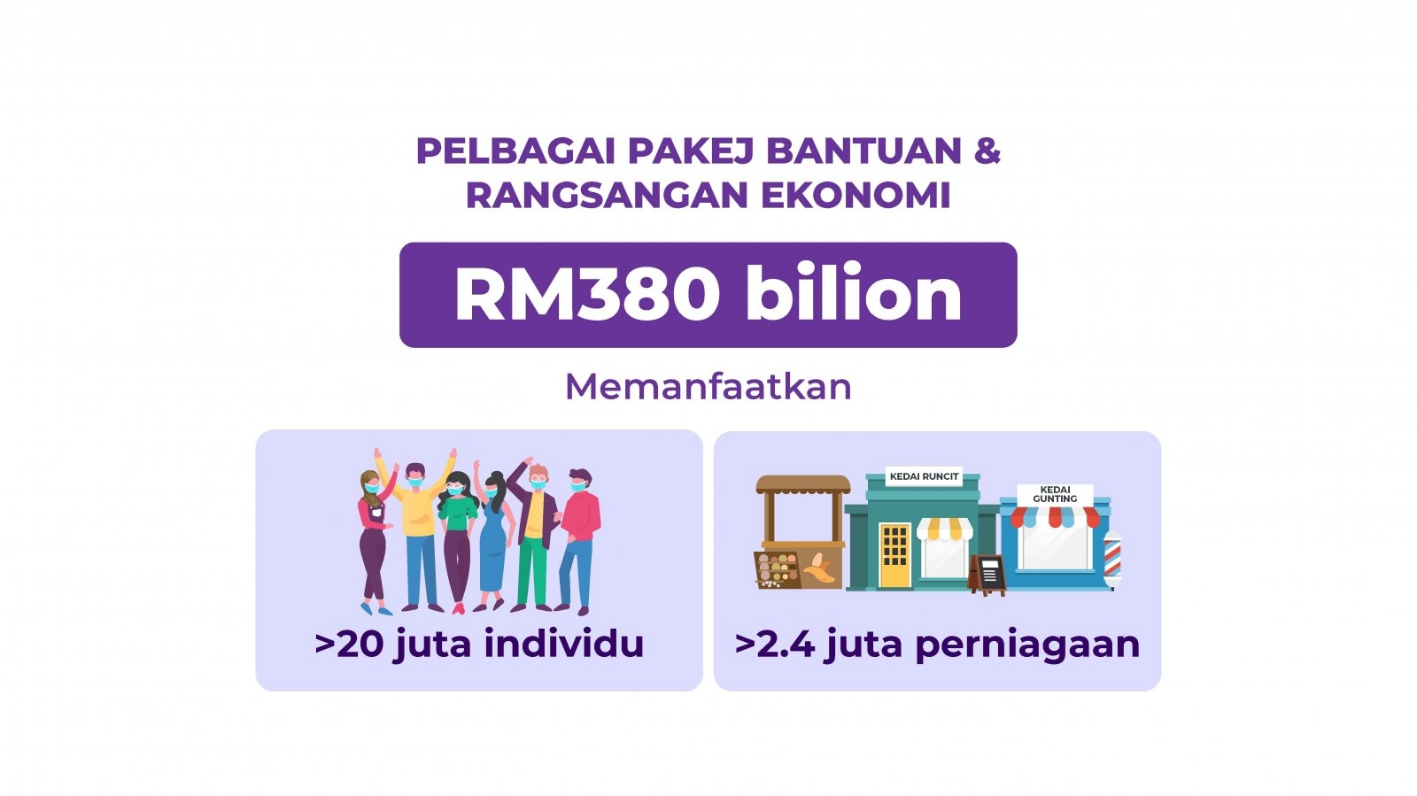 Bantuan pemulihan