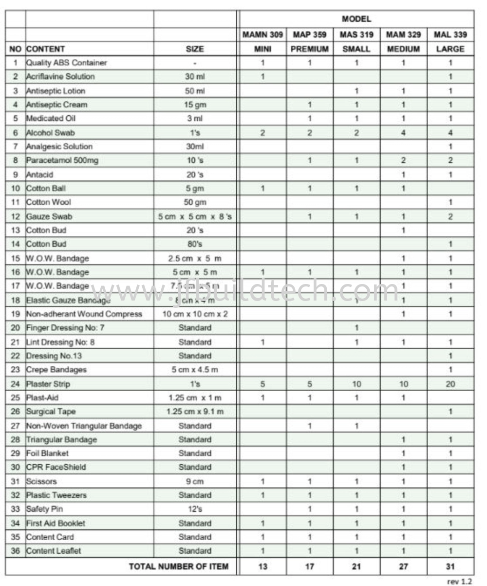 First Aid Kit-Premium MAP359