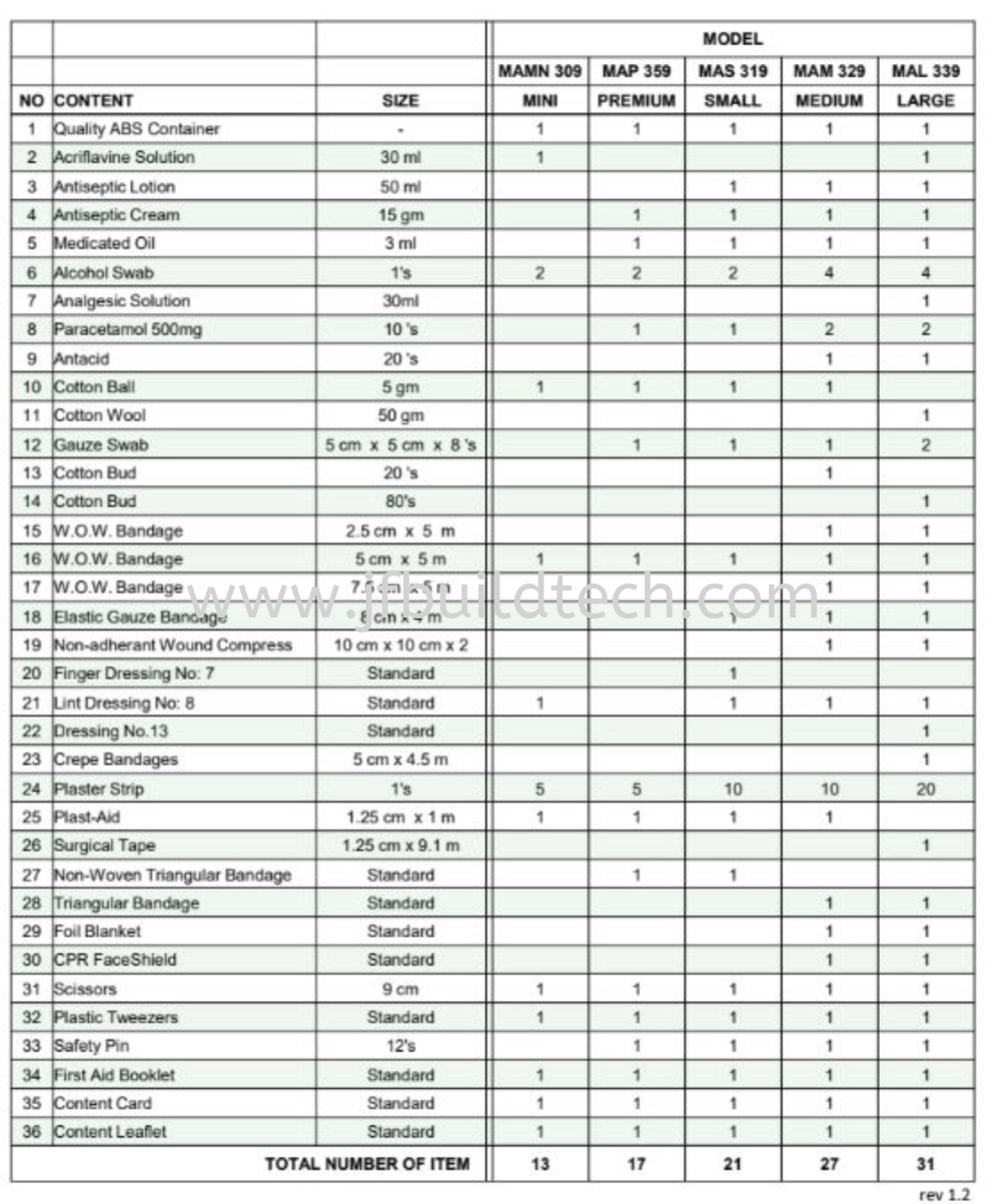 First Aid Kit- Medium Set/MAM329