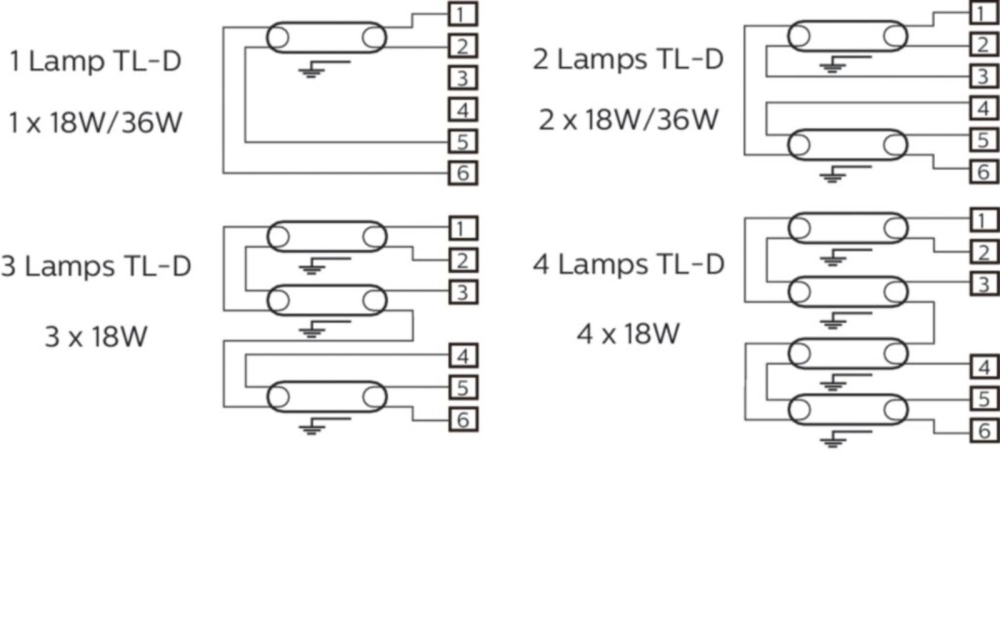 PHILIPS EB-Ci 1-2 36W / 1-4 18W 220-240V 50/60Hz ELECTRONIC BALLAST (TLD/T8 LAMPS & PLL FLUORESCENT USAGE) 913713043180