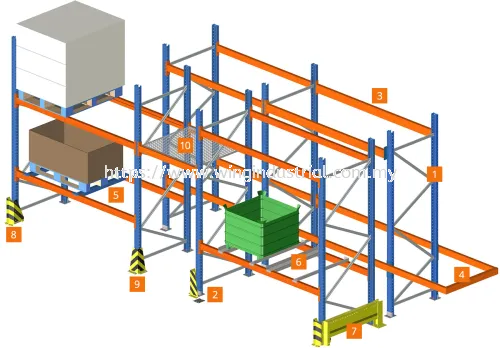 Conventional Pallet Racking