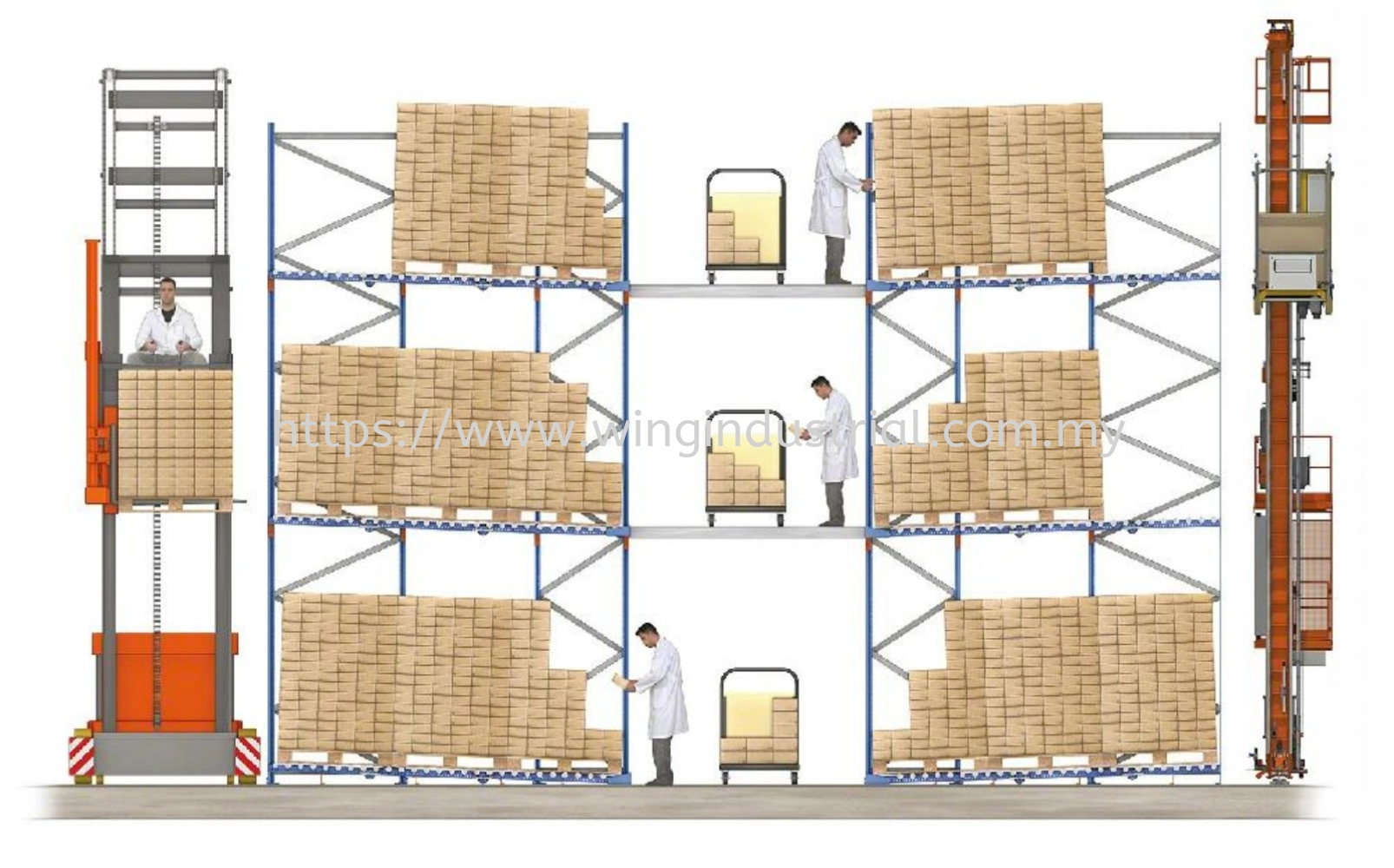 FIFO Live Pallet Racking