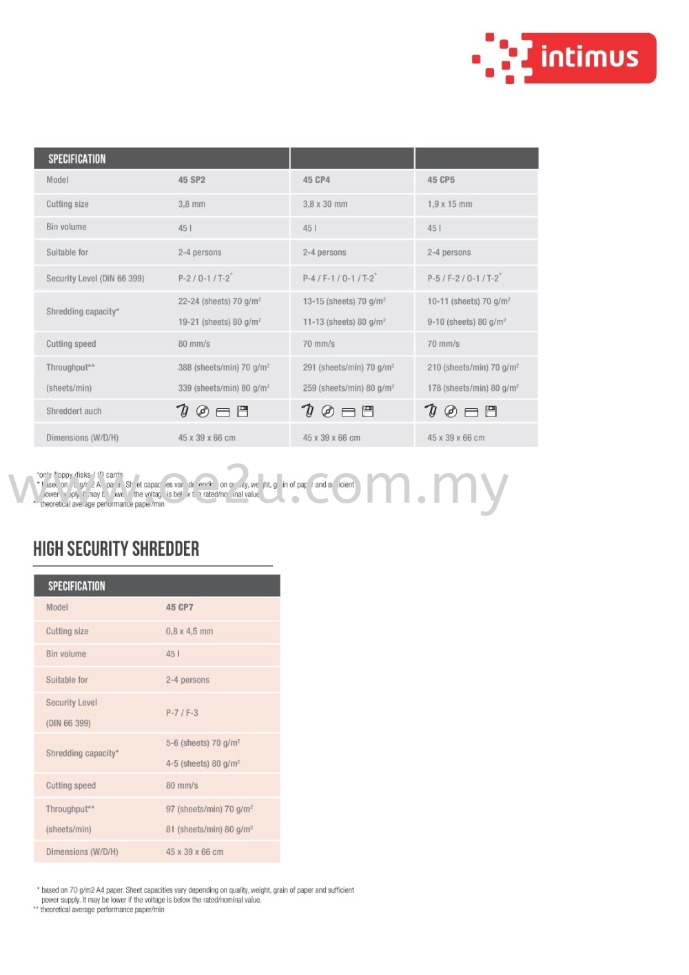 INTIMUS 45 SP2 Paper Shredder (Shred Capacity: 24 Sheets, Strip Cut: 3.8mm, Bin Capacity: 45 Liters)_Made in Germany