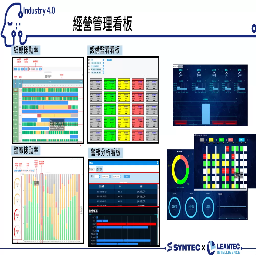 Cloud system - IOT cnc