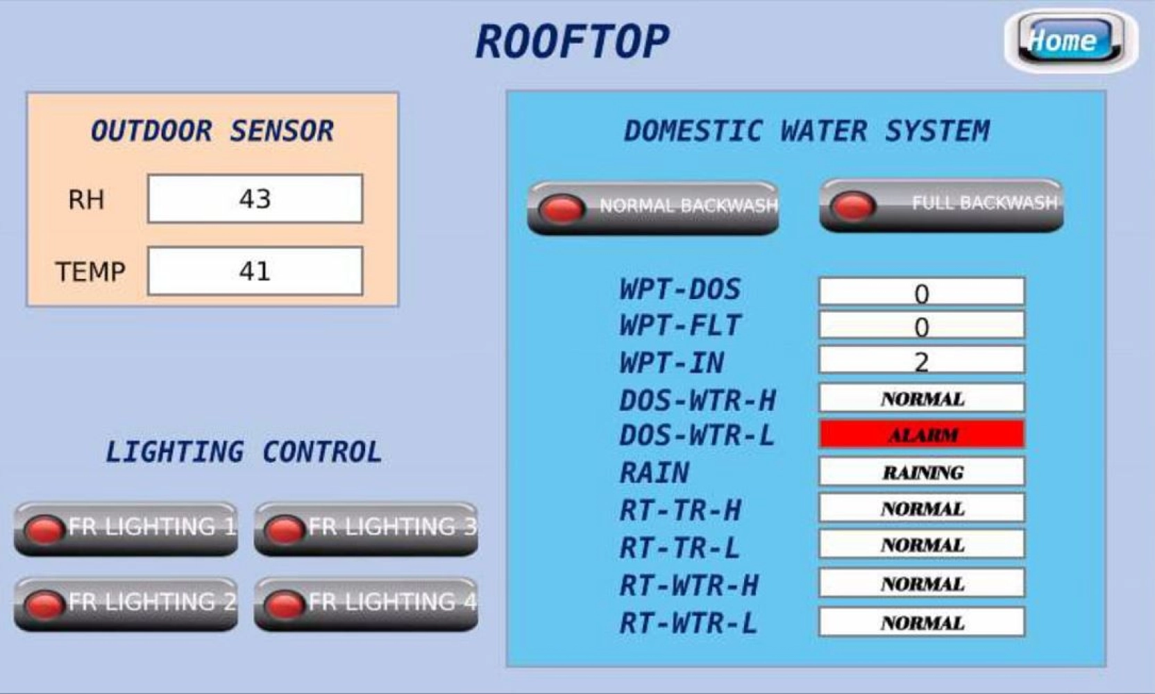 ROOFTOP SYSTEM