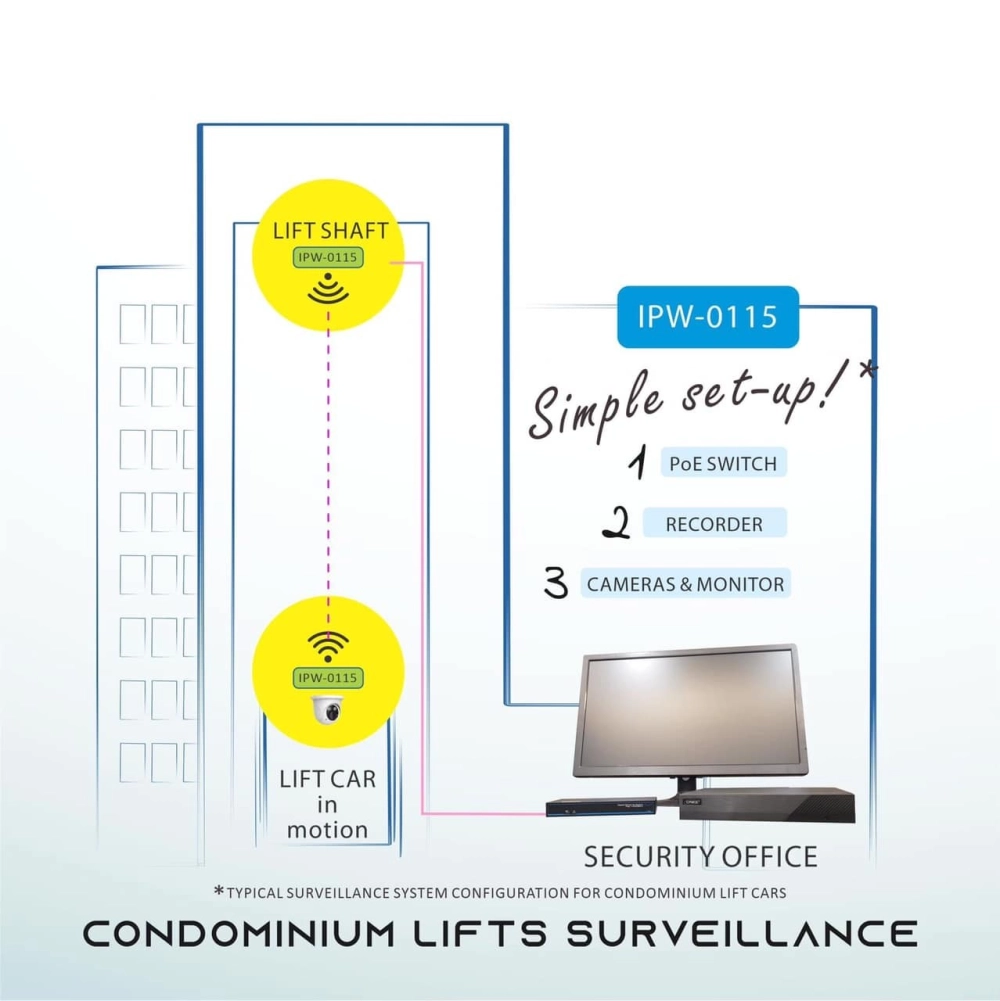 LIFT Camera Intergration - Set up