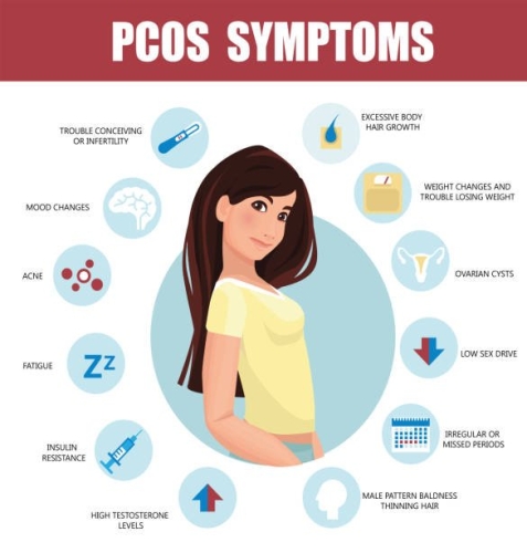 How TCM treat PCOS with subfertility