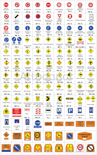 JKF Road Warning Signs   Traffic Warning Signs / Road Signs  Selangor, Malaysia, Kuala Lumpur (KL), Puchong Supplier, Suppliers, Supply, Supplies | Altoganar Resources Marketing Sdn Bhd