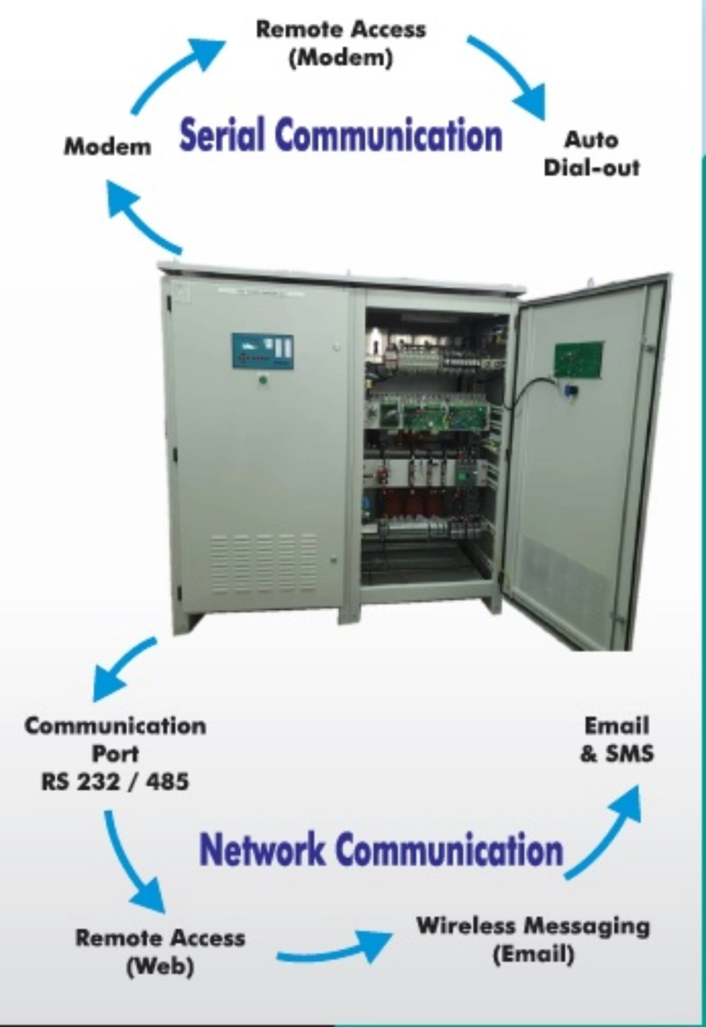 Microprocessor Controlled Charger