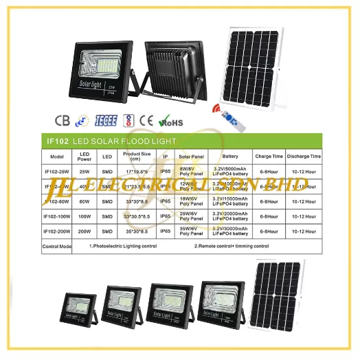 JLUX IF102 LED SOLAR FLOODLIGHT *Photoelectric Lighting control & Remote control + Timing control [25W/40W/60W/100W/200W][3000K/4000K/6500K]