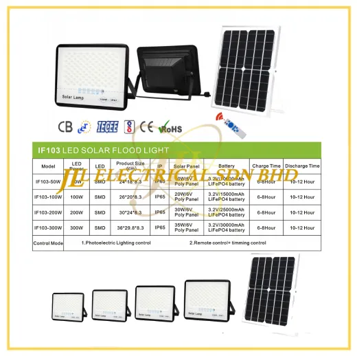 JLUX IF103 LED SOLAR FLOODLIGHT *Photoelectric Lighting control &Remote control + Timing control [50W/100W/200W/300W][3000K/4000K/6500K]