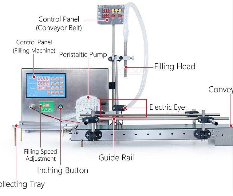 W-F700-AY1 1 nozzle Peristaltic Pump Automatic Desktop Liquid Filling Machine - 1ml to unlimited volume range