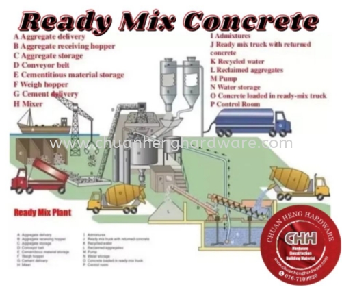 Ready mix concrete G25 supply 