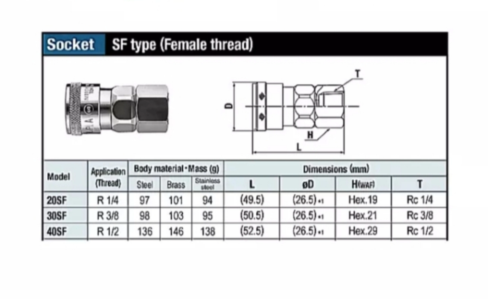 Nitto Kohki Hi-Cupla Air Coupler 20SF,30SF,40SF