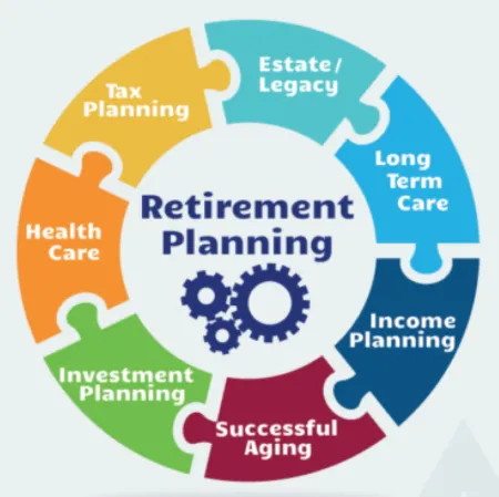 Retirement Planning