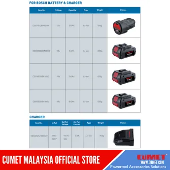 BATTERY AND CHARGER FOR BOSCH TOOL