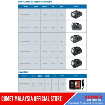 BATTERY AND CHARGER FOR MAKITA