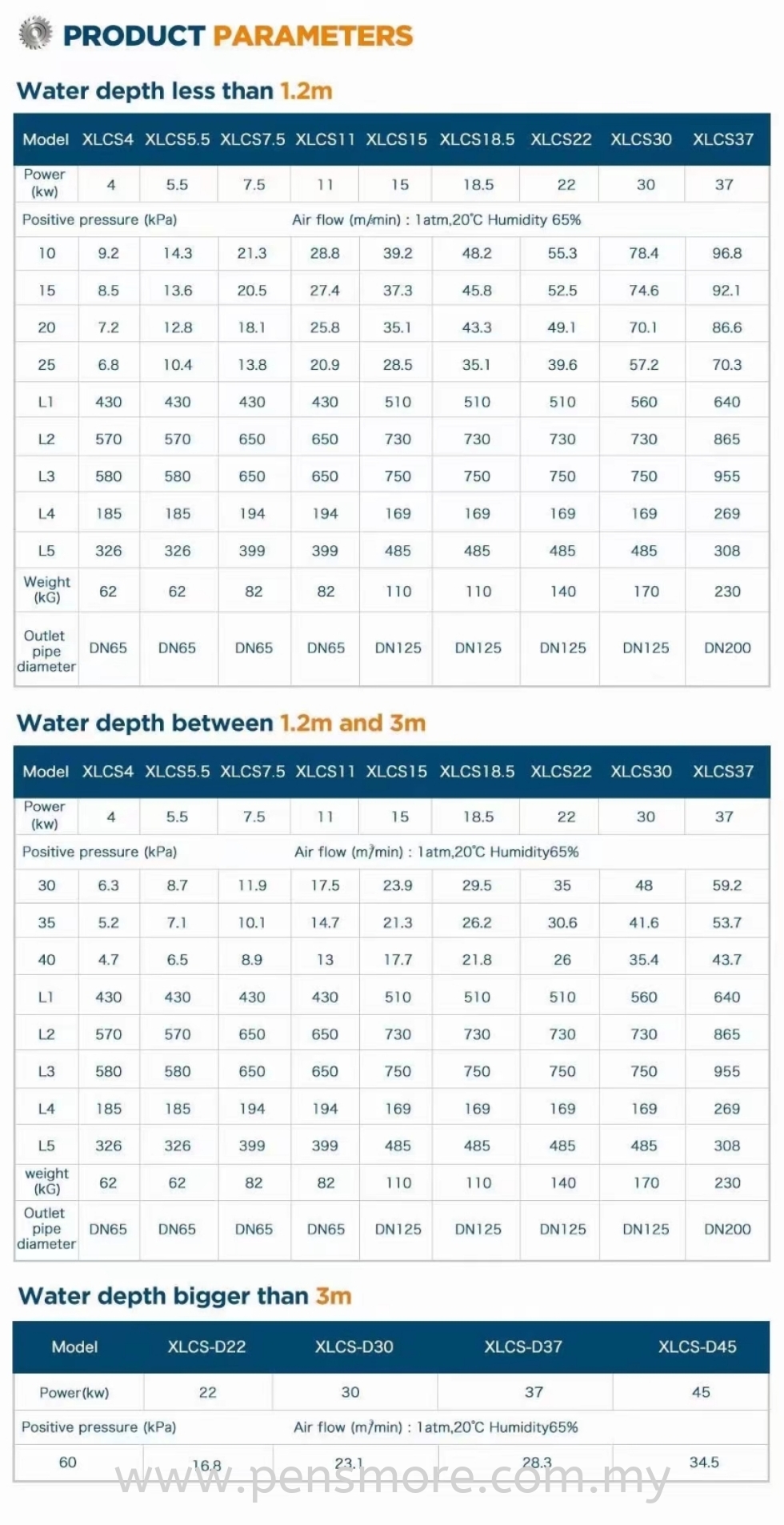 Xinlei Turbo Low Compressor For Fish Farm & Water Treatment 