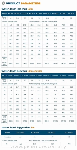 Xinlei Turbo Low Compressor For Fish Farm & Water Treatment 