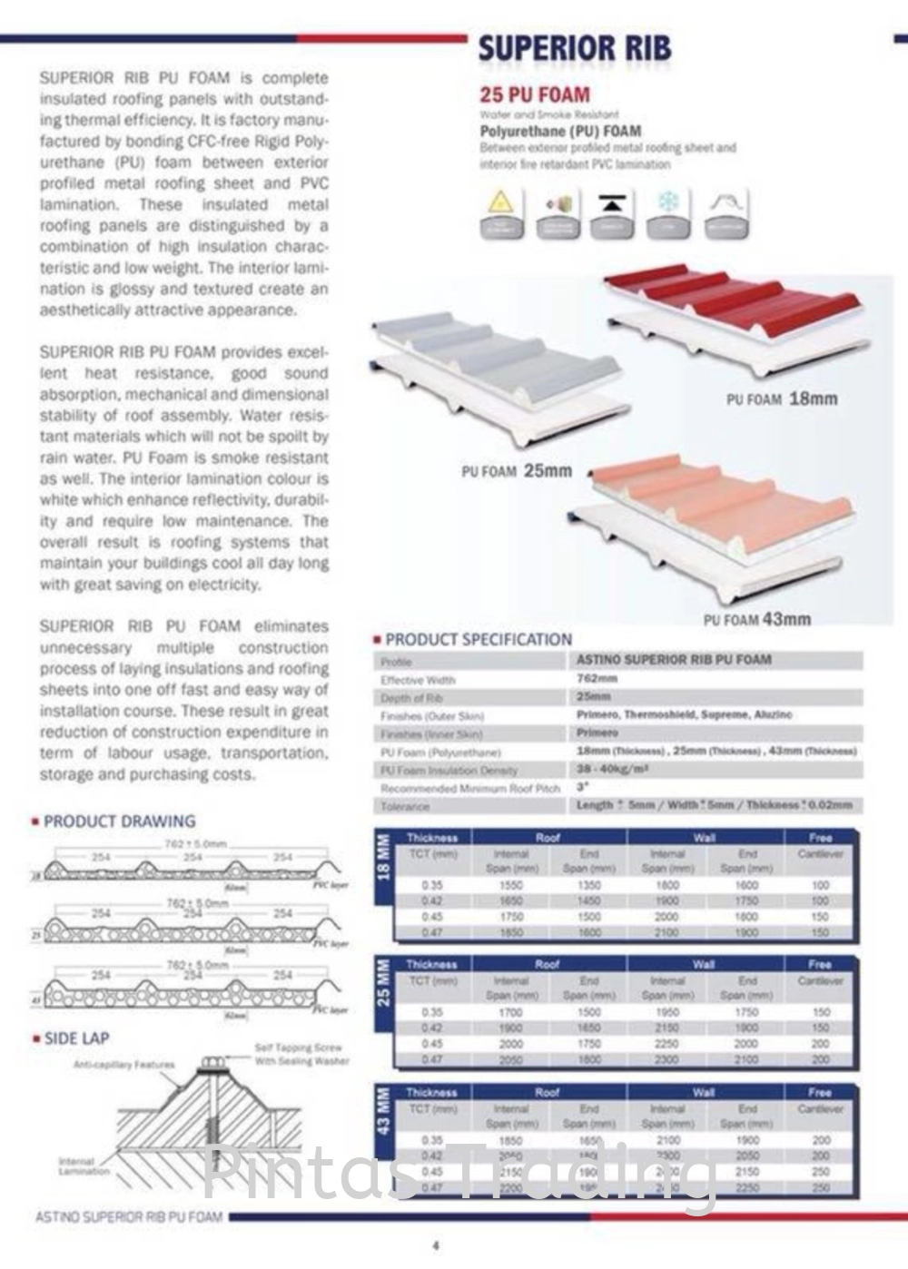 Superior Rib 25 PU Foam