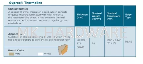 Gyproc® Thermaline