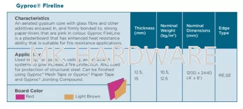 Gyproc® Fireline