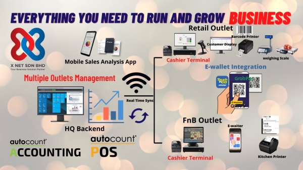 AutoCount Complete Solution For Retail AutoCount Johor Bahru (JB), Malaysia, Kulai, Ulu Tiram Supplier, Suppliers, Supply, Supplies | X Net Sdn Bhd