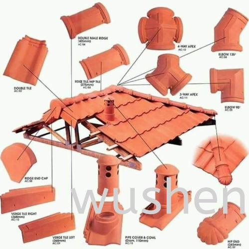  Installation Roof & Accessories Material