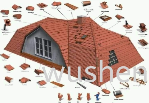  Installation Roof & Accessories Material