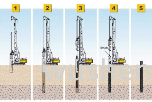 Site Engineering piling & Footing 