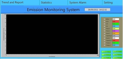 Continuous Emission Monitoring System