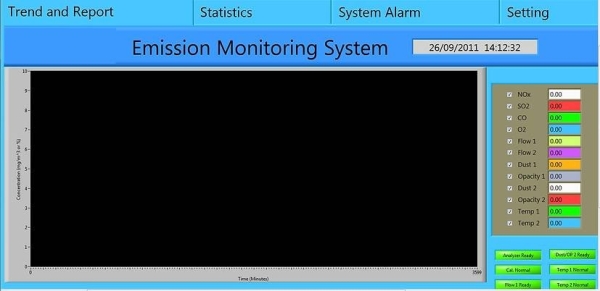 Continuous Emission Monitoring System Process Control & Monitoring System Malaysia, Johor Bahru (JB), Singapore, Philippines Supplier, Suppliers, Supply, Supplies | FUJI MASTER ENGINEERING SDN BHD