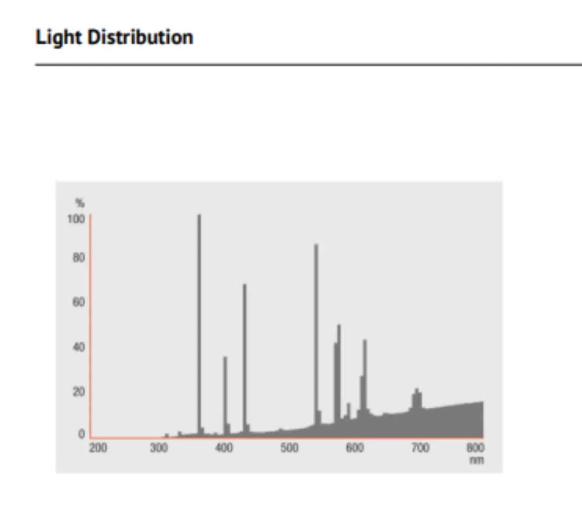 OSRAM HWL 500W 235V E40 HID MERCURY BULB