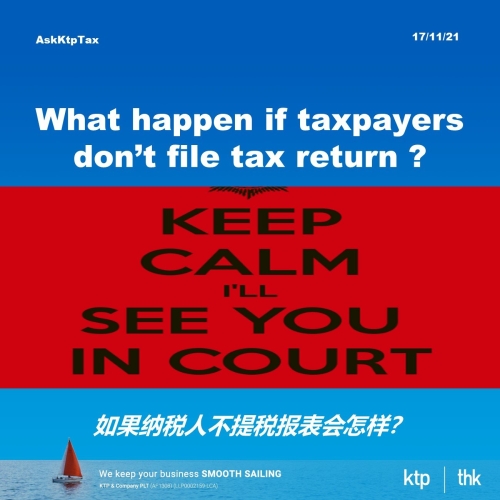 Tax Penalty for Not Filing Tax Return