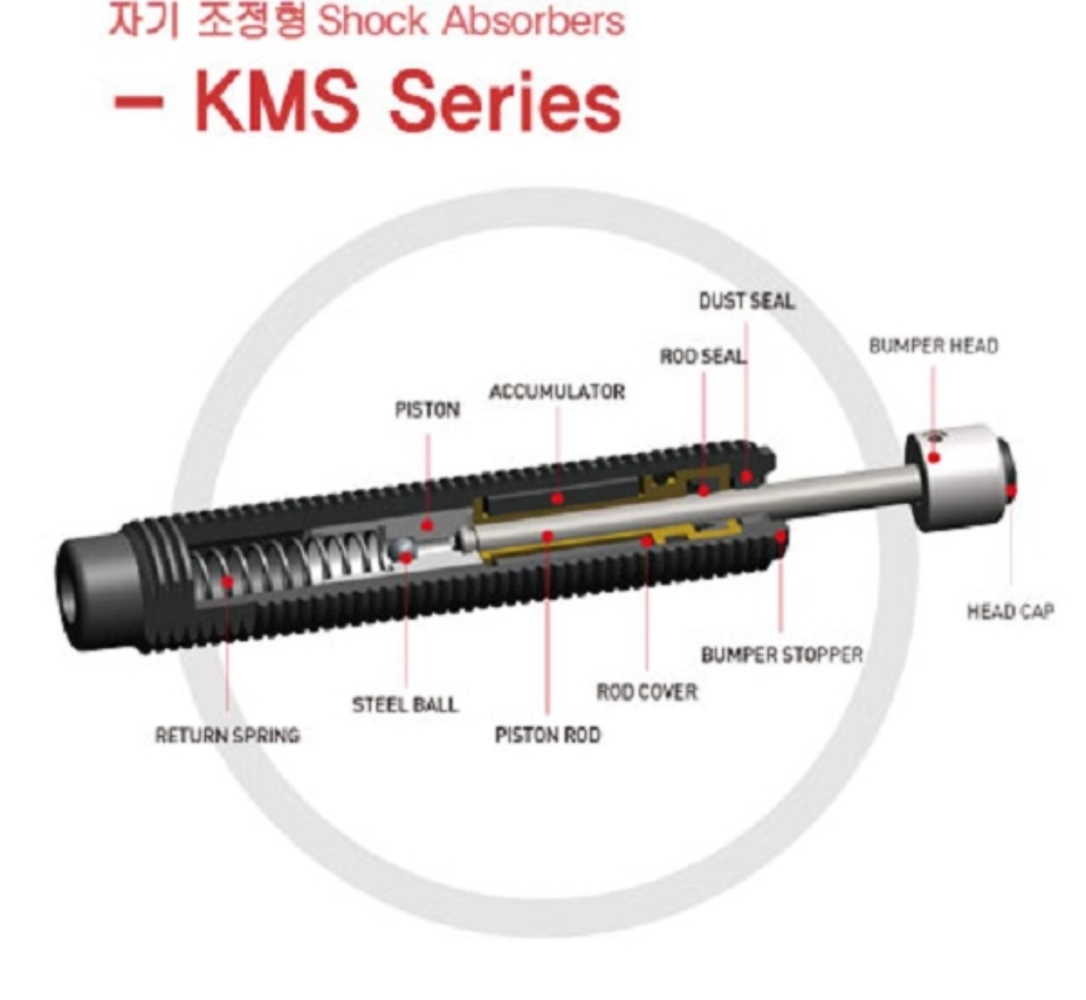 KMS Series