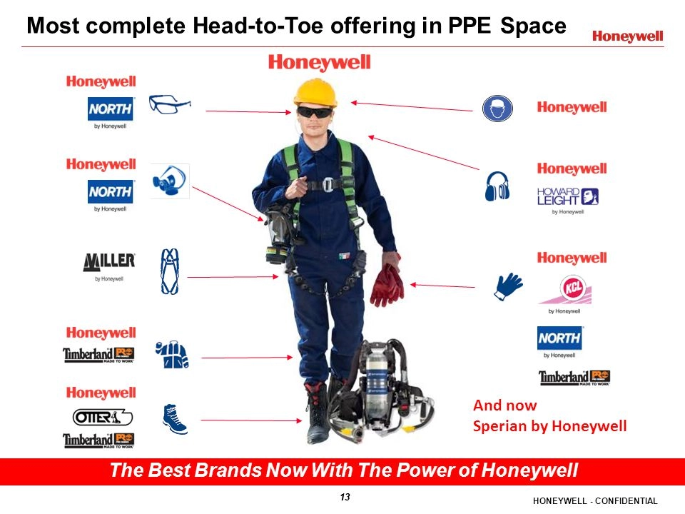 Honeywell PPE