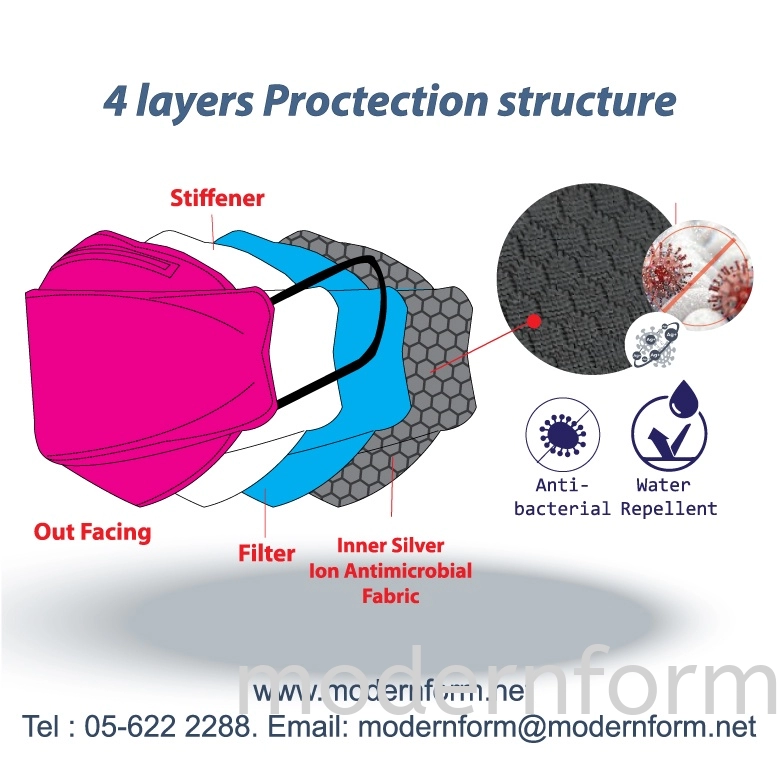 Modernform  4 layers Antibacterial Protection KF94 Earloop Face mask with Silver Ion Antimicrobial Fabric