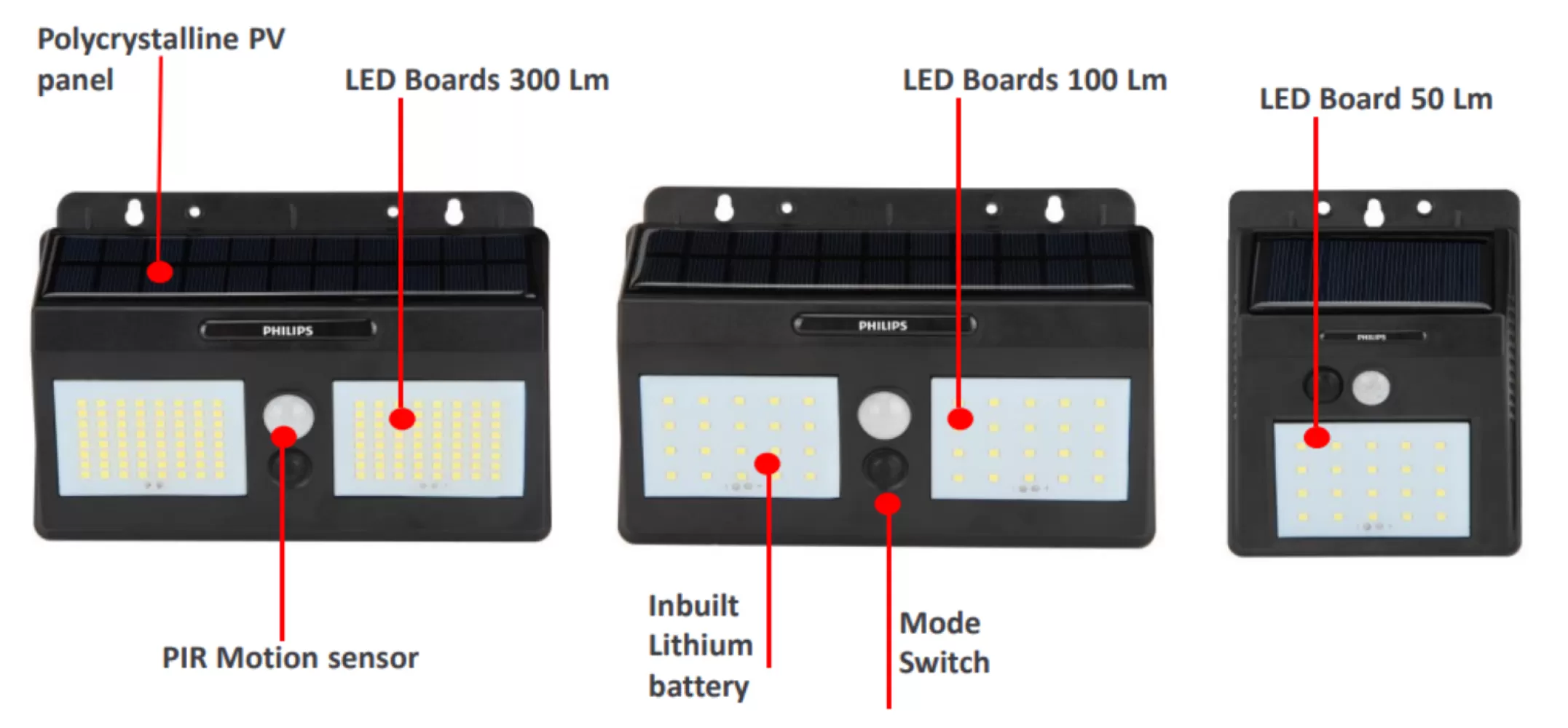 PHILIPS DECO BWS010 SOLAR LED OUTDOOR WALL LIGHT c/w PIR SENSOR [50LM/100LM/300LM]