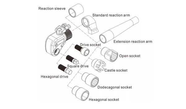 HYDRAULIC TORQUE WRENCH HYDRAULIC TORQUE WRENCH Hydraulic Equipments Johor Bahru (JB), Malaysia, Mount Austin Supplier, Suppliers, Supply, Supplies | Megatrane Sdn Bhd