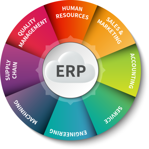 ERP Solutions  Others Kuala Lumpur (KL), Malaysia, Selangor, India Service | Alliance IFA (M) Sdn Bhd