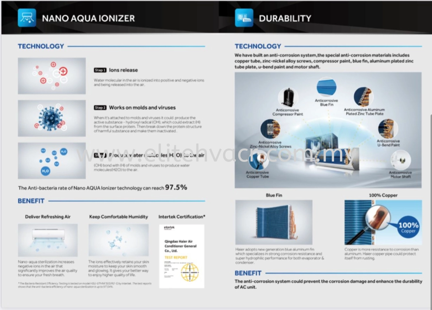 HAIER R32 Wall Mounted Non Inverter 