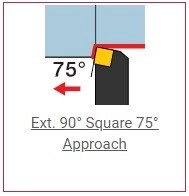 Ext. 90° Square 75° Approach