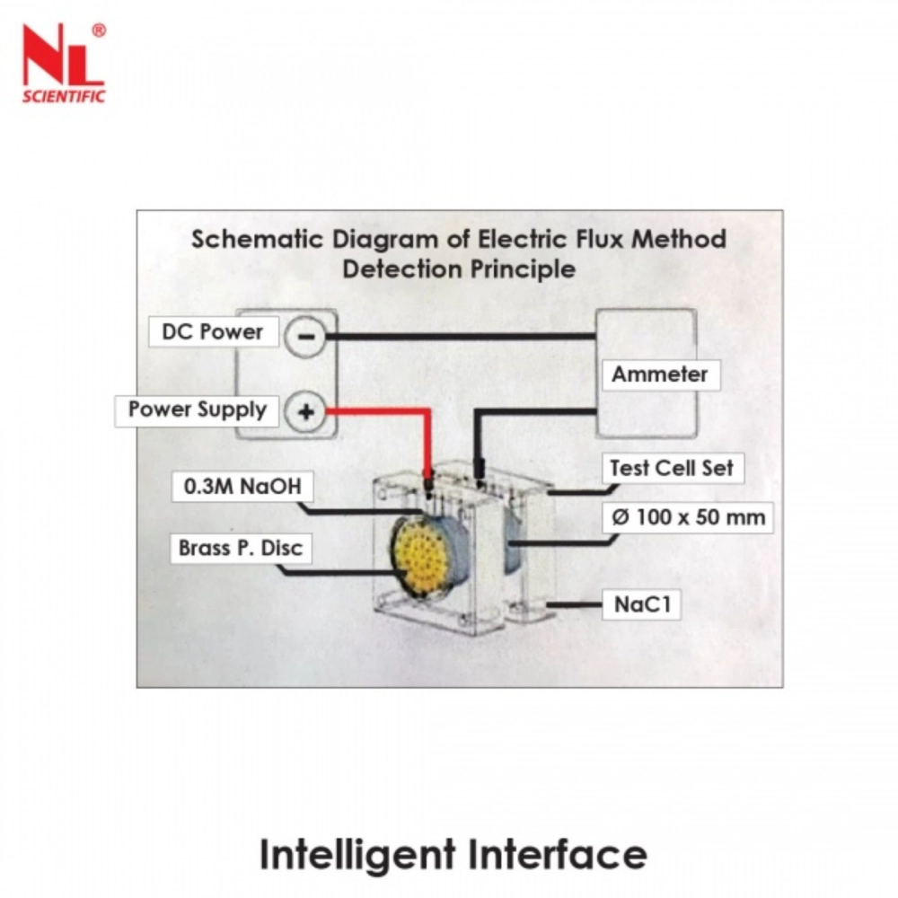 Rapid Chloride Permeability Tester NL 4051 X / 001