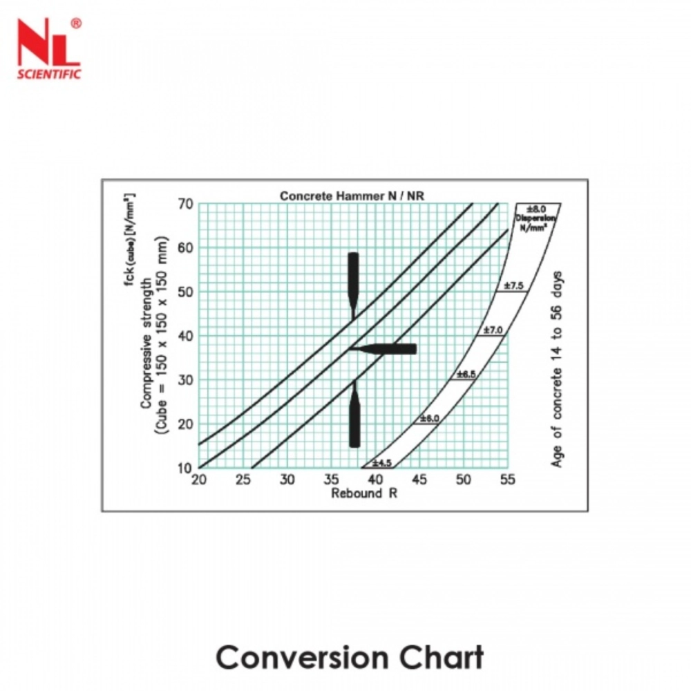 Concrete Test Hammer NL 4021 X / 003N